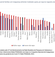  Percentual de Famílias com insegurança alimentar moderada e grave, por raça/cor segundo unidades da Federação  Foto: Reprodução: Um retrato da desigualdade no Brasil hoje