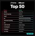 Primeira edição da parada musical do TikTok traz Sexyy Red, Doja Cat e Taylor Swift no pódio; top 50 será atualizado semanalmente pela Billboard (Imagem: Divulgação/TikTok)  Foto: Canaltech