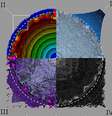 As distribuições físicas da supernova exótica na simulação. Cada um dos quadrantes representa uma propriedade difererente: I. temperatura, II. velocidade, III. densidade de energia radiativa e IV. densidade do gás (Imagem: Reprodução/Ke-Jung Chen/ASIAA)  Foto: Canaltech