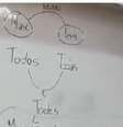 A professora tentava explicar a utilização de "todes"  Foto: Reprodução/Redes Sociais