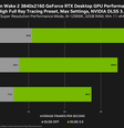 Testes em 4K  Foto:  Nvidia  / Voxel