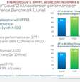 Ainda em processo de desenvolvimento e otimização, chips Intel Gaudi 2 já trazem desempenho apenas 10% abaixo de GPUs Nvidia H100 (Imagem: Intel via Wccftech/Reprodução)  Foto: Canaltech