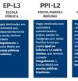 Categorias de Cotas. Divulgação: USP  Foto: Brasil Escola
