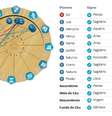 mapa astral  Foto: Personare / Personare