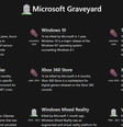 A página inicial do Microsoft Graveyard (Imagem: Captura de tela/Ricardo Syozi/Canaltech)  Foto: Canaltech