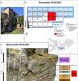 Imagens do castelo onde a caverna se encontra e perfil do terreno que permitiu a datação dos restos estatigraficamente (Imagem: Mylopotamitaki et al./Nature)  Foto: Canaltech