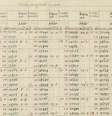 Eis o infame primeiro uso do ponto decimal, feito por Bianchini nos anos 1440 (Imagem: Van Brummelen, G./Historia Mathematica)  Foto: Canaltech
