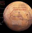 O vulcão descoberto em Marte fica a sul do equador do planeta (Imagem: Reprodução/NASA/USGS Mars globe/Pascal Lee/Sourabh Shubham 2024)  Foto: Canaltech