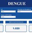 Brasil bate recorde histórico de casos da dengue nos três primeiros meses do ano, com 1,88 milhão de casos (Imagem: Painel de Arboviroses/Ministério da Saúde)  Foto: Canaltech
