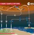 Esquema dos componentes da missão Mars Sample Return, empreitada da NASA e da Agência Espacial Europeia (Imagem: Reprodução/ESA)  Foto: Canaltech