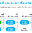 Como calcular benefício - Vestibular 2025 da Fuvest [2]  Foto: Brasil Escola