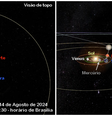  Foto: The Sky / Observatório Nacional