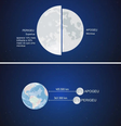 Imagem explicando superlua  Foto: BBC News Brasil