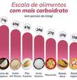 Veja quais são os alimentos com mais carboidrato  Foto: Reprodução/Instagram