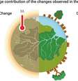 Gráfico mostra a mudança sofrida na região da Amazônia e suas fontes de origem  Foto: Springer Nature / Creative Commons / Reprodução