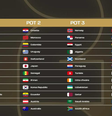 Os potes que serão usados para definir os grupos da Copa do Mundo 2026  Foto: Divulgação/Fifa