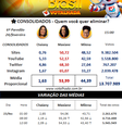  Foto: Mais Novela