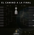Veja como ficou o chaveamento da Libertadores até a final Foto: Reprodução