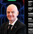 Presidente da Fifa, Gianni Infantino anuncia álbum de músicas oficial da Copa  Foto: Reprodução/Instagram