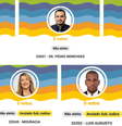 Sete candidatos a deputado não receberam votos  Foto: Montagem feita pelo Terra/Dados do TSE