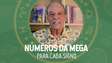 Quais números apostar na mega? João Bidu explicou os números da sorte para cada signo