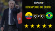 Desempenho da Seleção Brasileira no empate em 0 a 0 com o Equador
