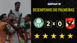 Desempenho do Palmeiras na vitória por 2 a 0 em cima do Al Ahly