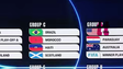 Tudo o que já estão perguntando sobre a Copa do Mundo de 2026