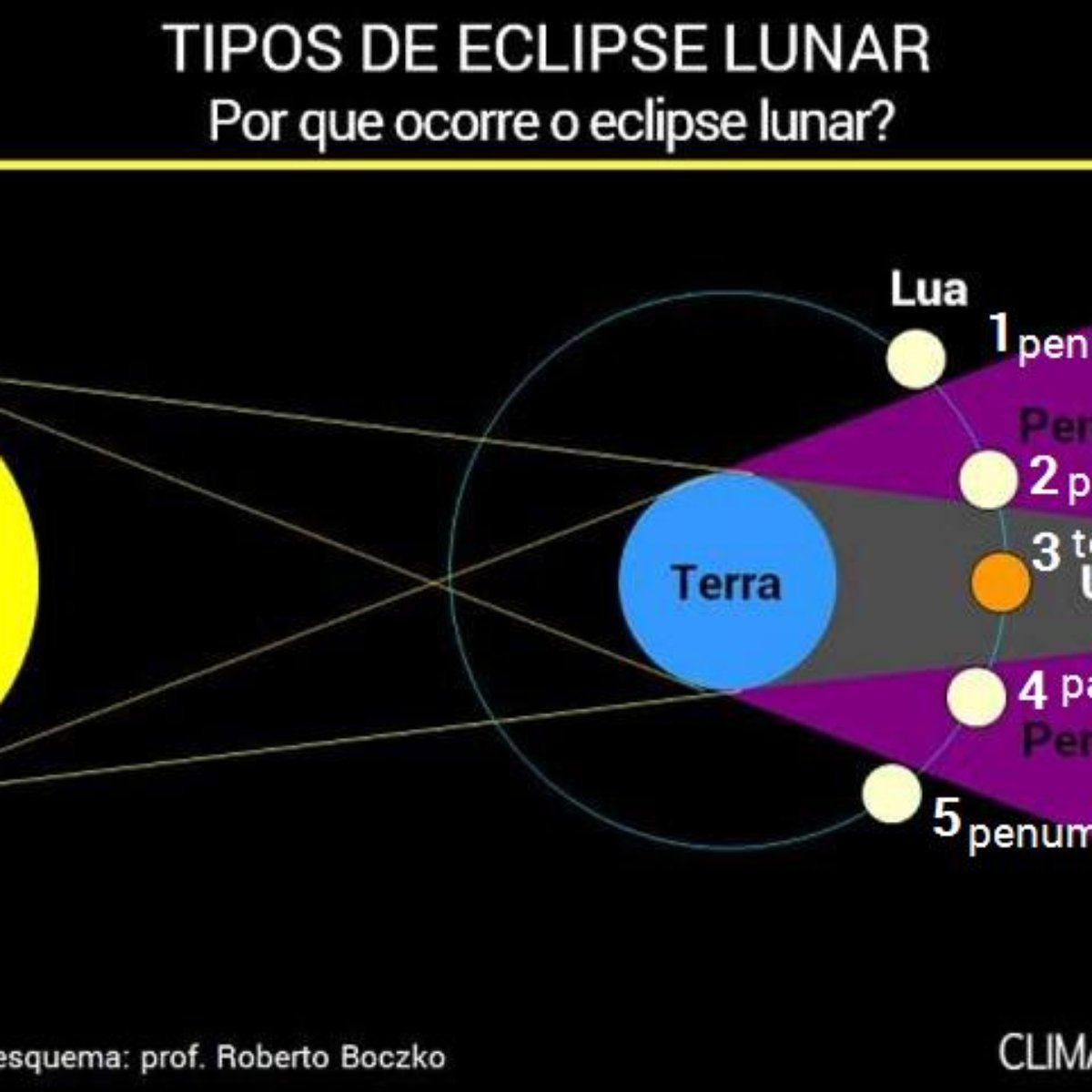 O Mais Longo Eclipse Do Seculo Ocorre Nesta Sexta