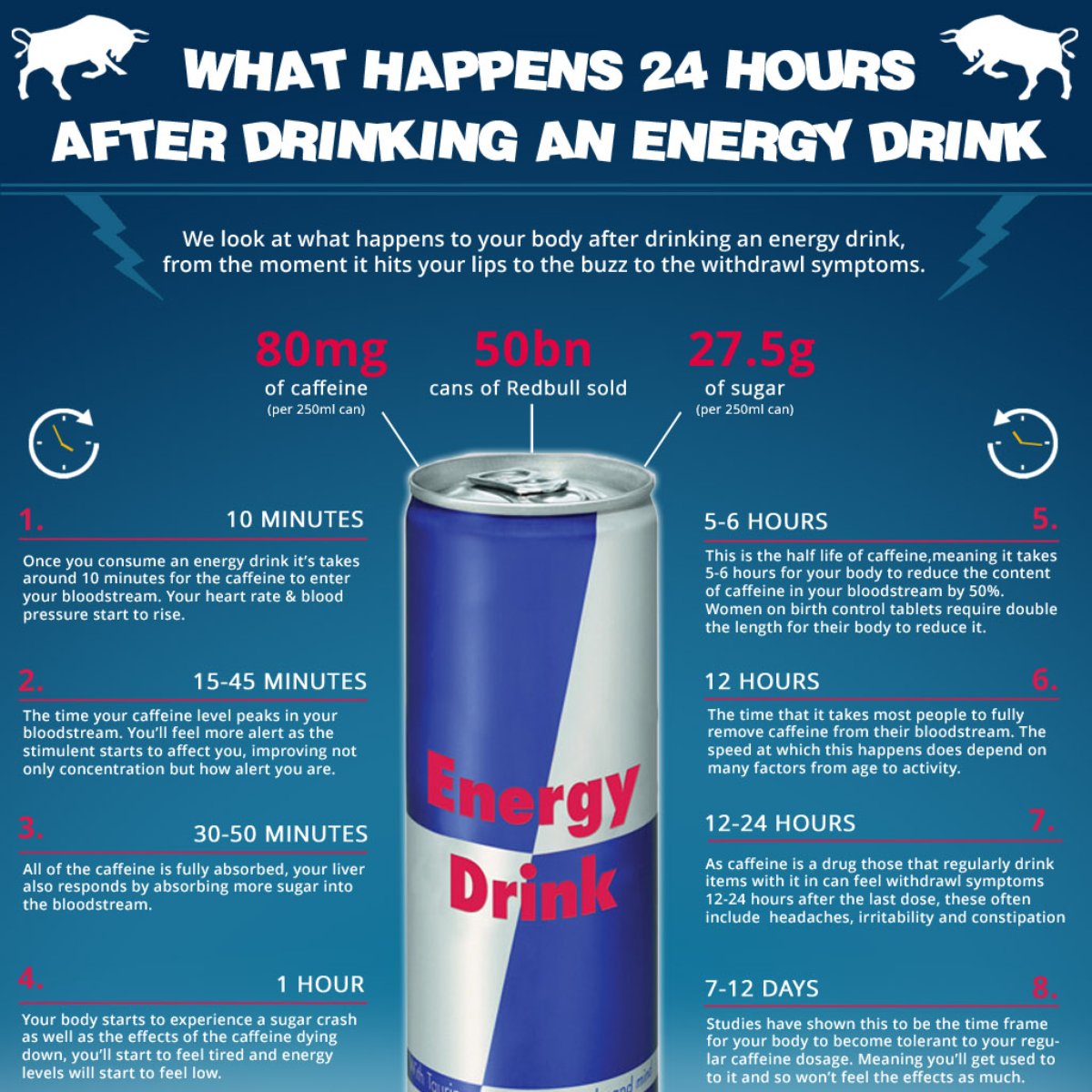 Saiba O Que O Consumo De Bebida Energetica Faz Ao Seu Corpo