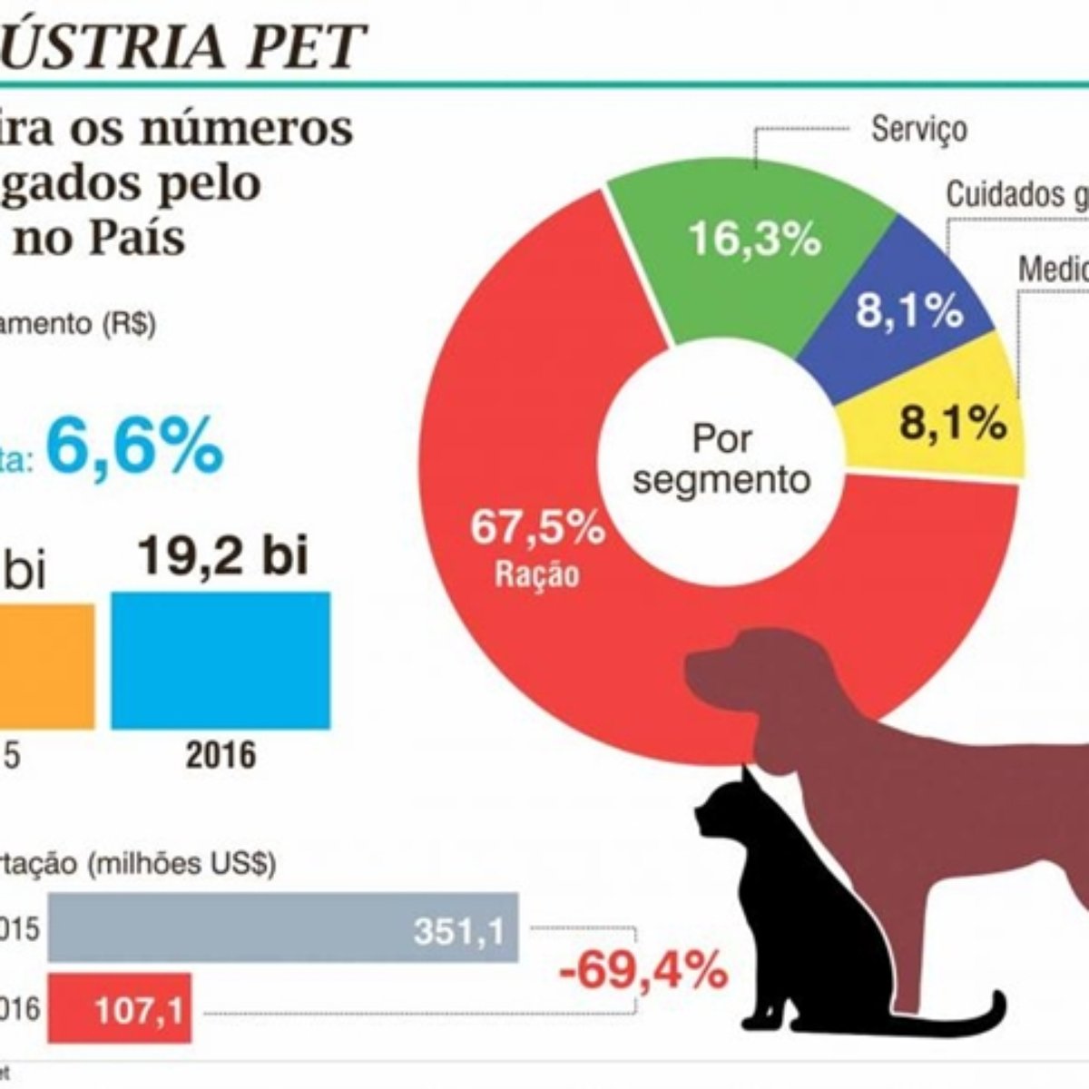 Mercado da ração pet shop clearance