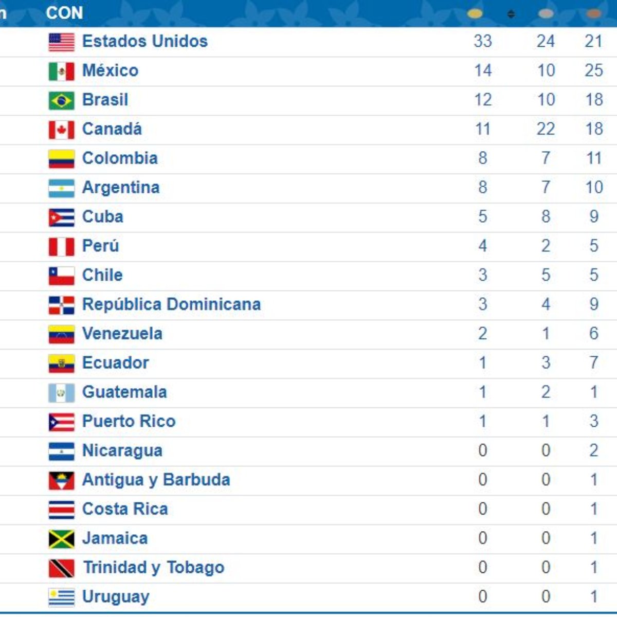 Brasil Se Destaca No Badminton E Chega A 40 Medalhas Veja