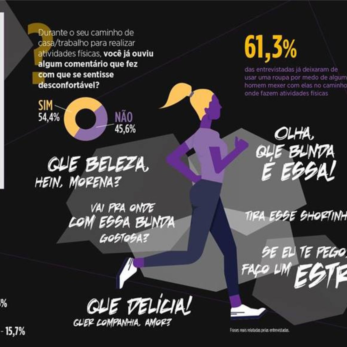 Brasileiras Deixam De Usar Roupa De Ginastica Que Gostariam Por Medo De Assedio Aponta Pesquisa
