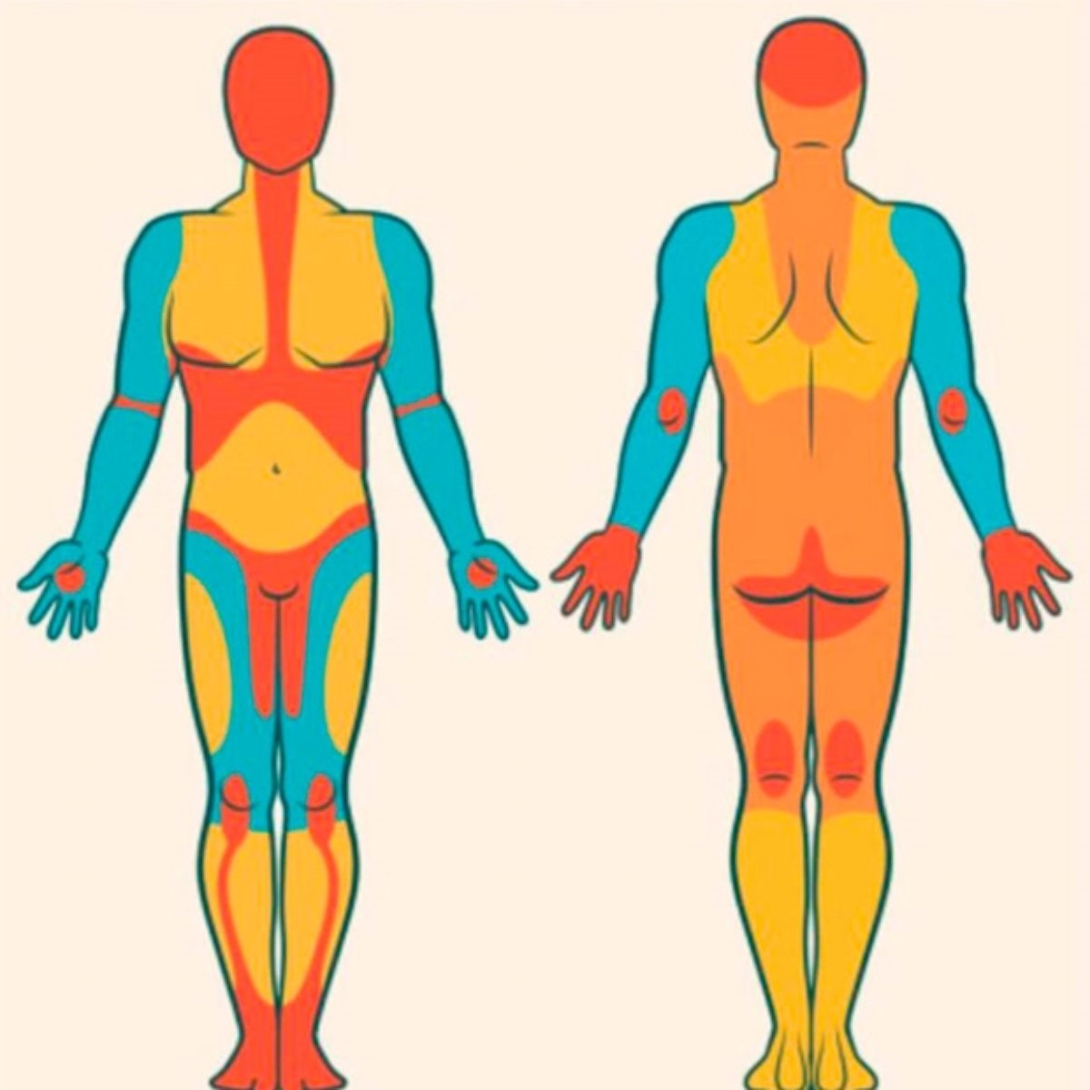 Area de dor tatuagem Sensibilidade Para Tatuagem Varia De Acordo Com As Partes Do Corpo