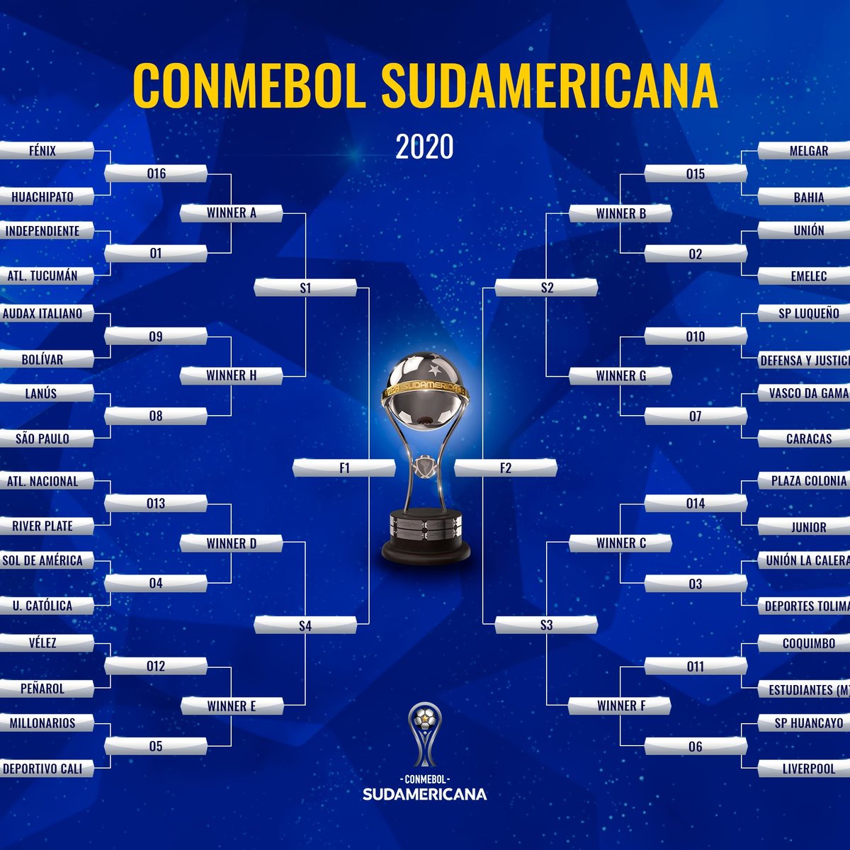 Sao Paulo Pega Argentinos Na Sul Americana Veja Duelos