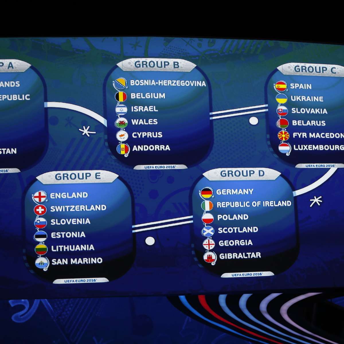 Chamadas dos jogos da UEFA Euro 2016  Eurocopa na Band e na Globo 