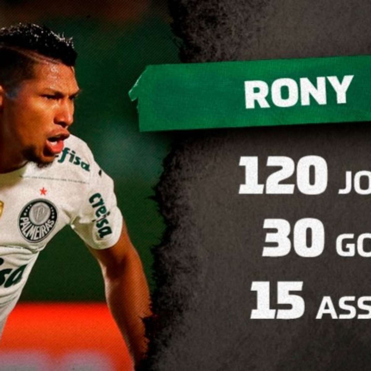 Quantos gols o Rony do Palmeiras tem na sua carreira?