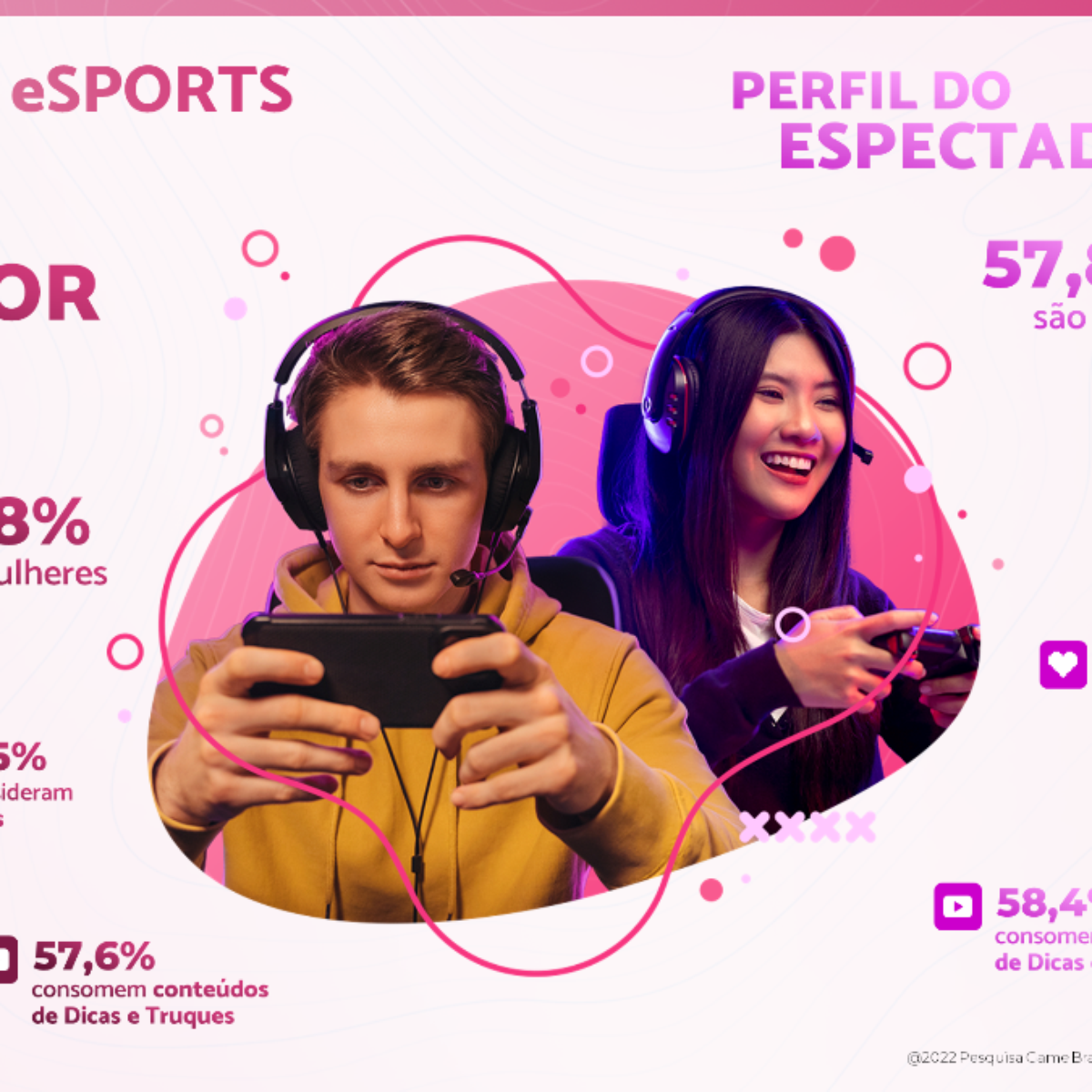 Games e smartphones: a dupla preferida dos brasileiros - Infobase