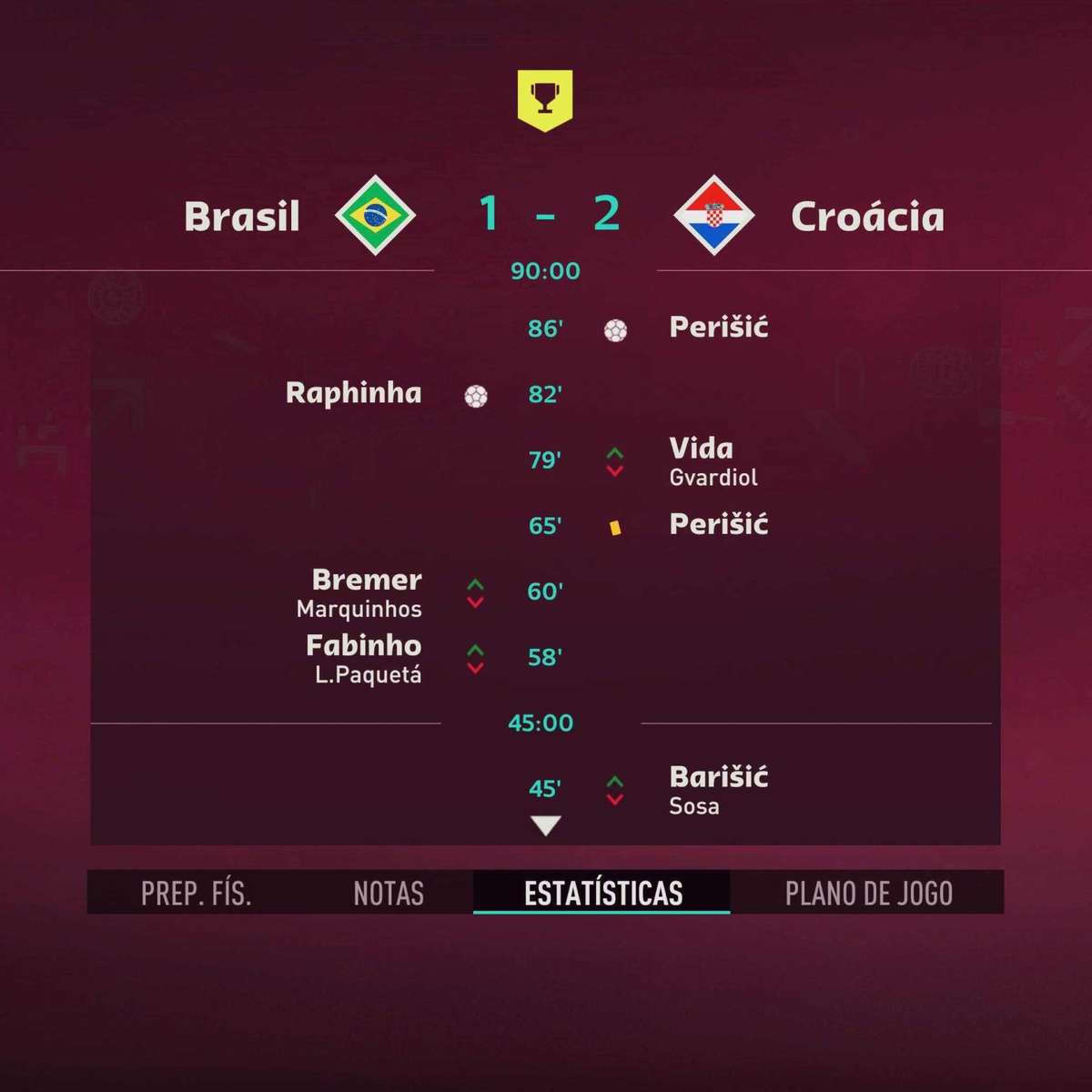 Simulamos Brasil x Coreia do Sul no FIFA 23; veja resultado e lances