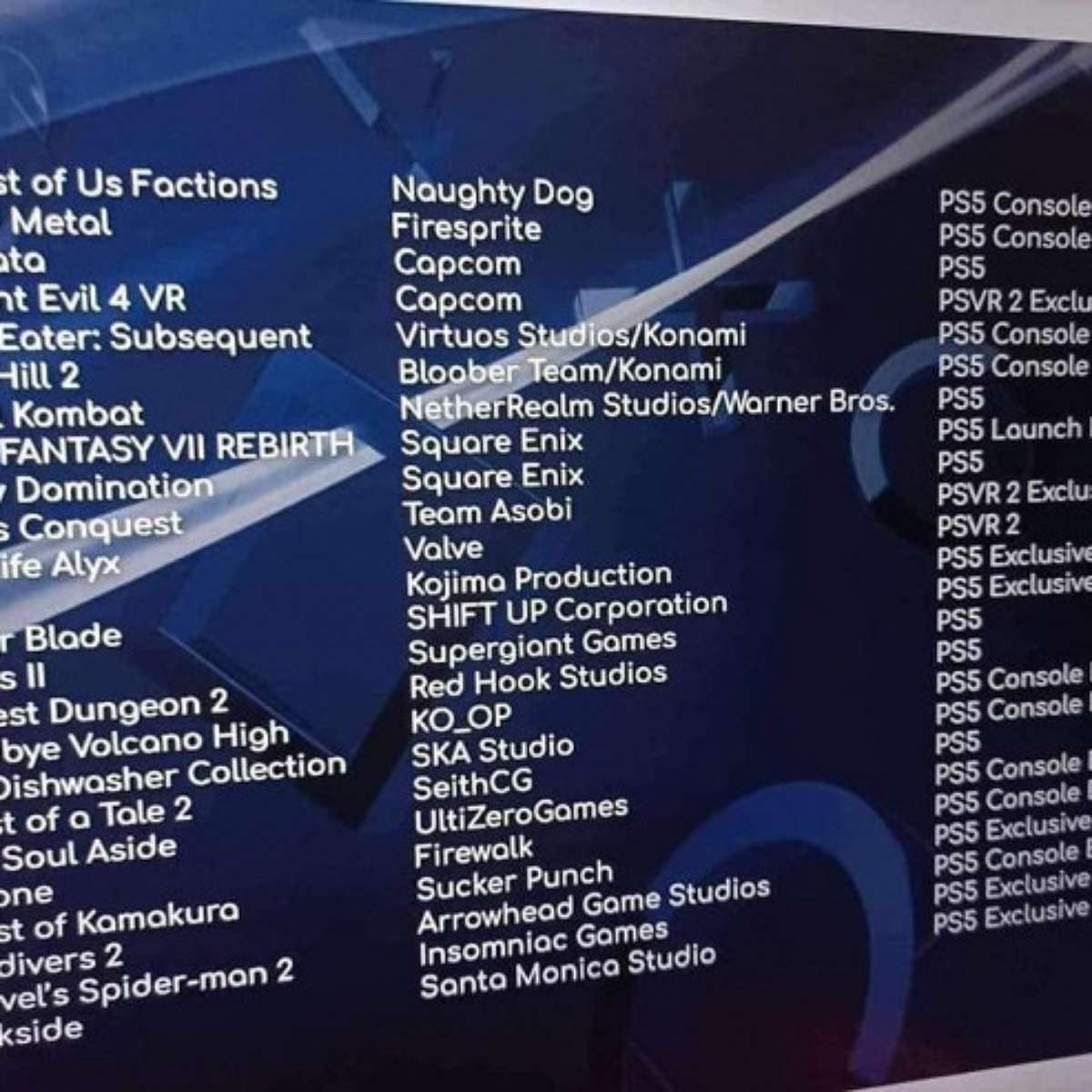 Quais foram os principais anúncios do PlayStation Showcase de Maio de 2023?