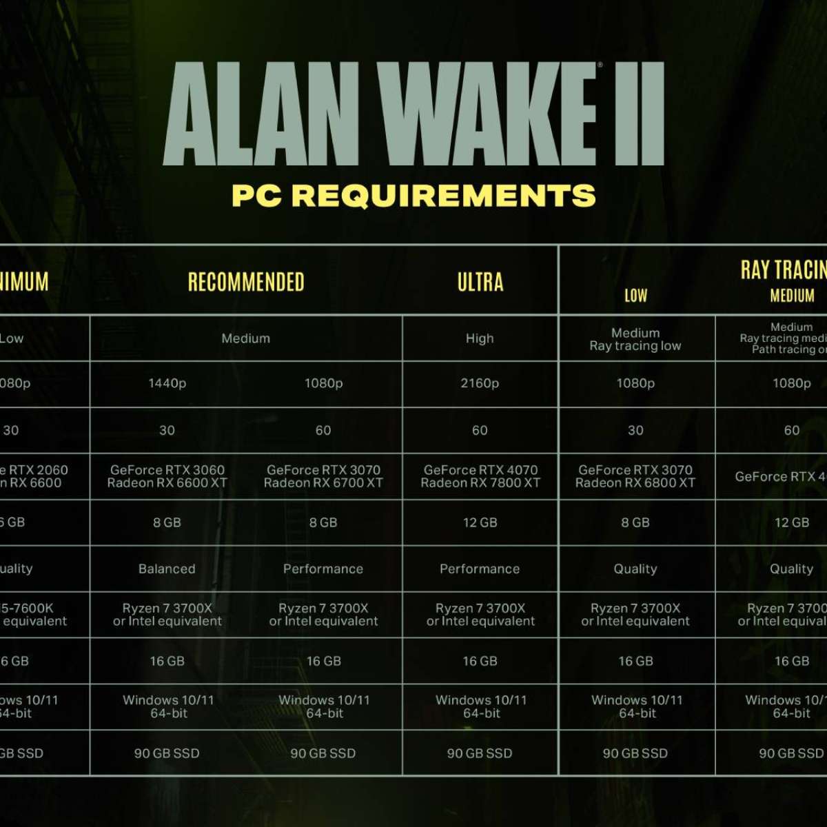 Alan Wake 2 tem requisitos mínimos e recomendados assustadores! Seu PC roda?
