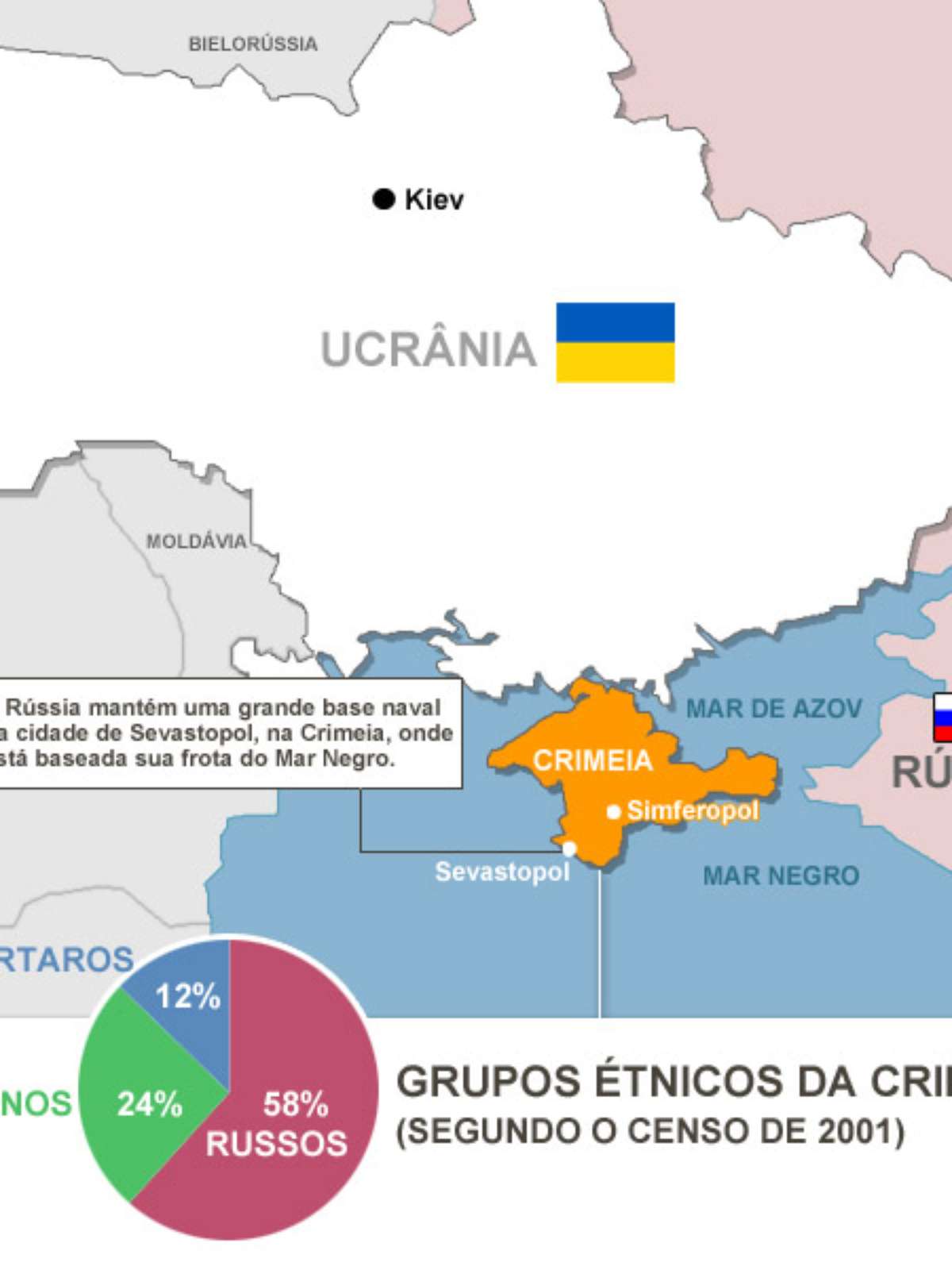 FEDERAÇÃO DA RÚSSIA - FUSOS HORÁRIOS