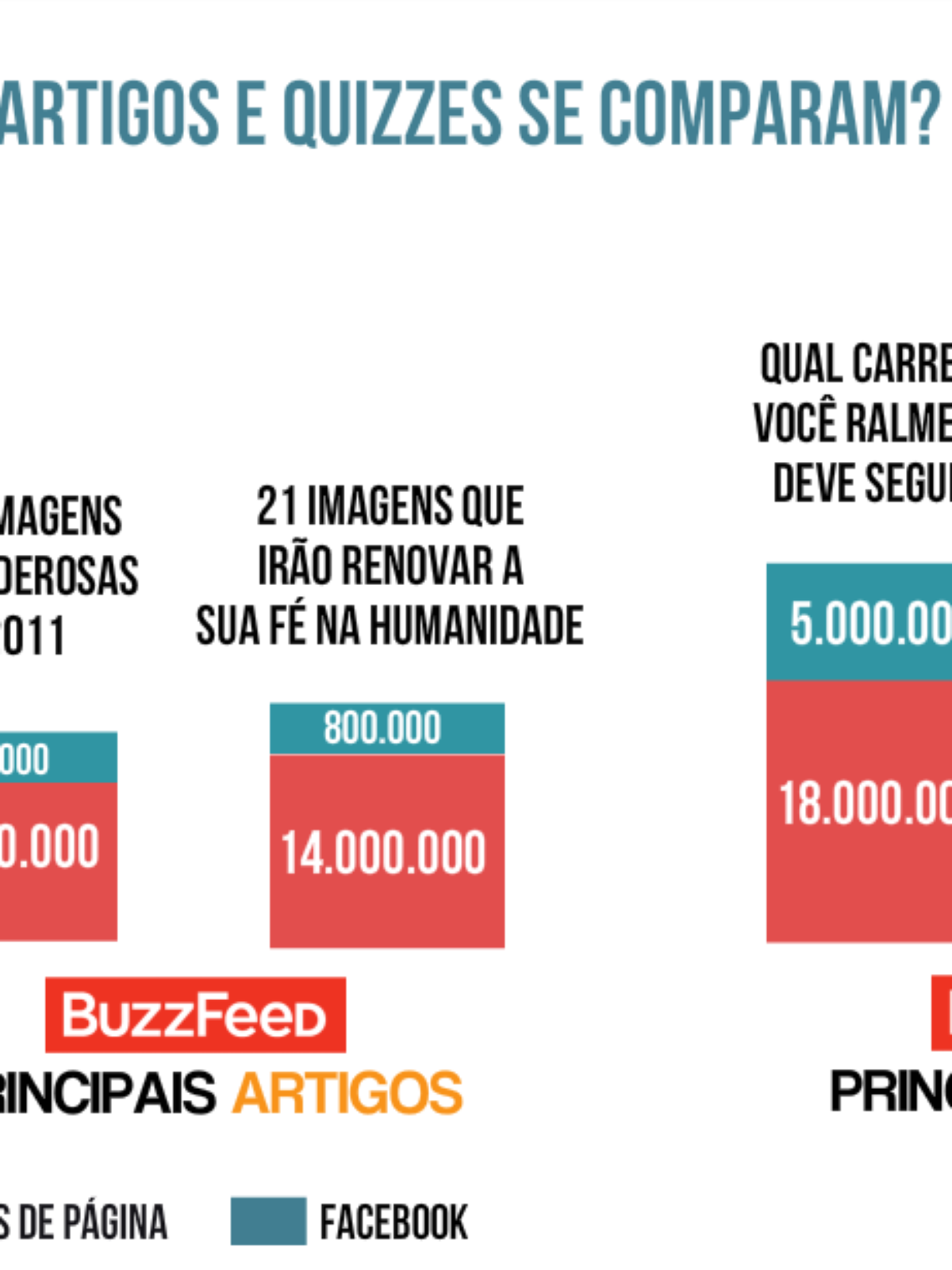 QUEM VOCÊ É NO DIVERSOS DO BUZZFEED?