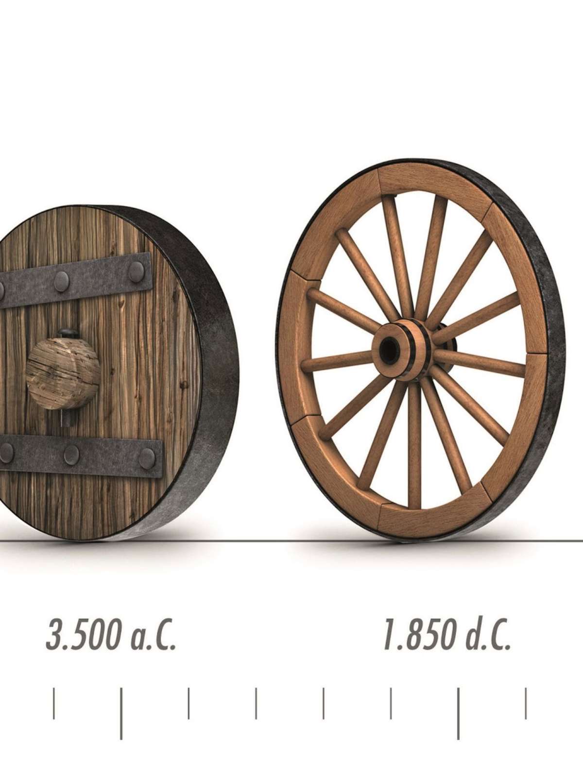 Evolucao Da Roda Evolução Rodas E Pneus
