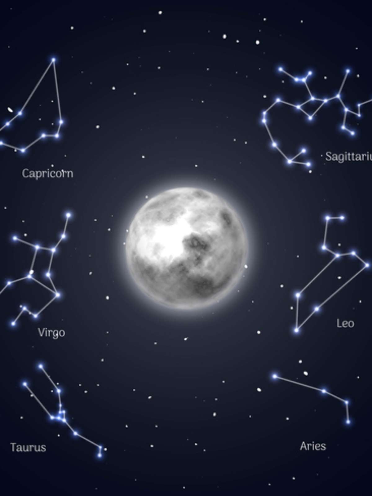 a astróloga: Lua Cheia no eixo Libra-Áries