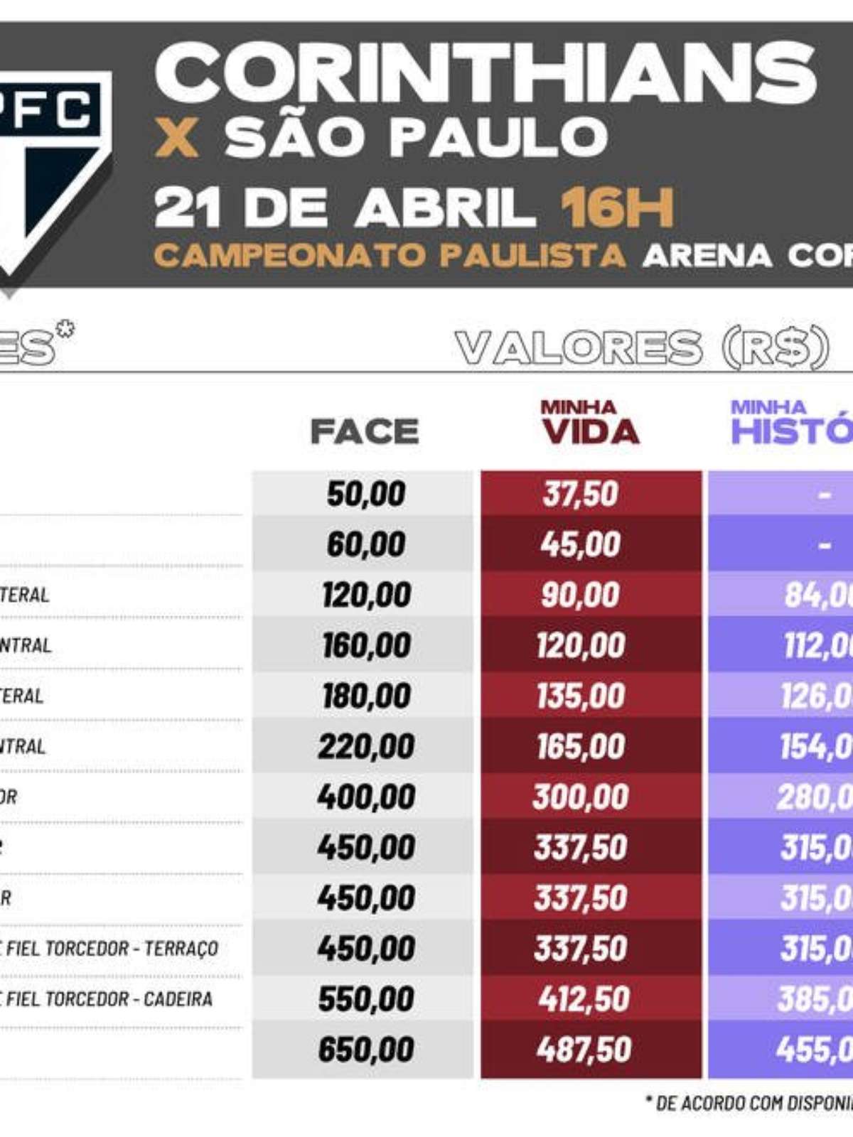 Corinthians inicia venda de ingressos para semi contra o São Paulo nessa  quarta; veja preços, corinthians