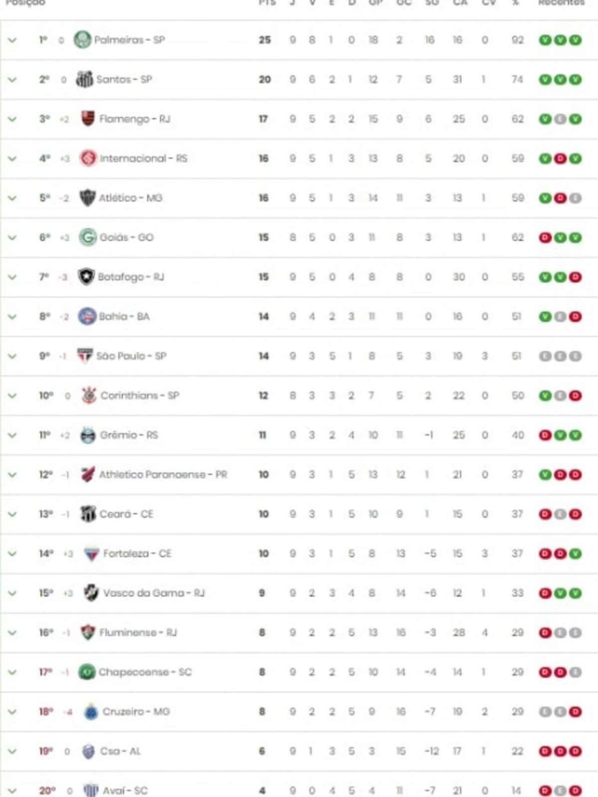 Competições Internacionais - Página 20 de 40 - Premier League Brasil