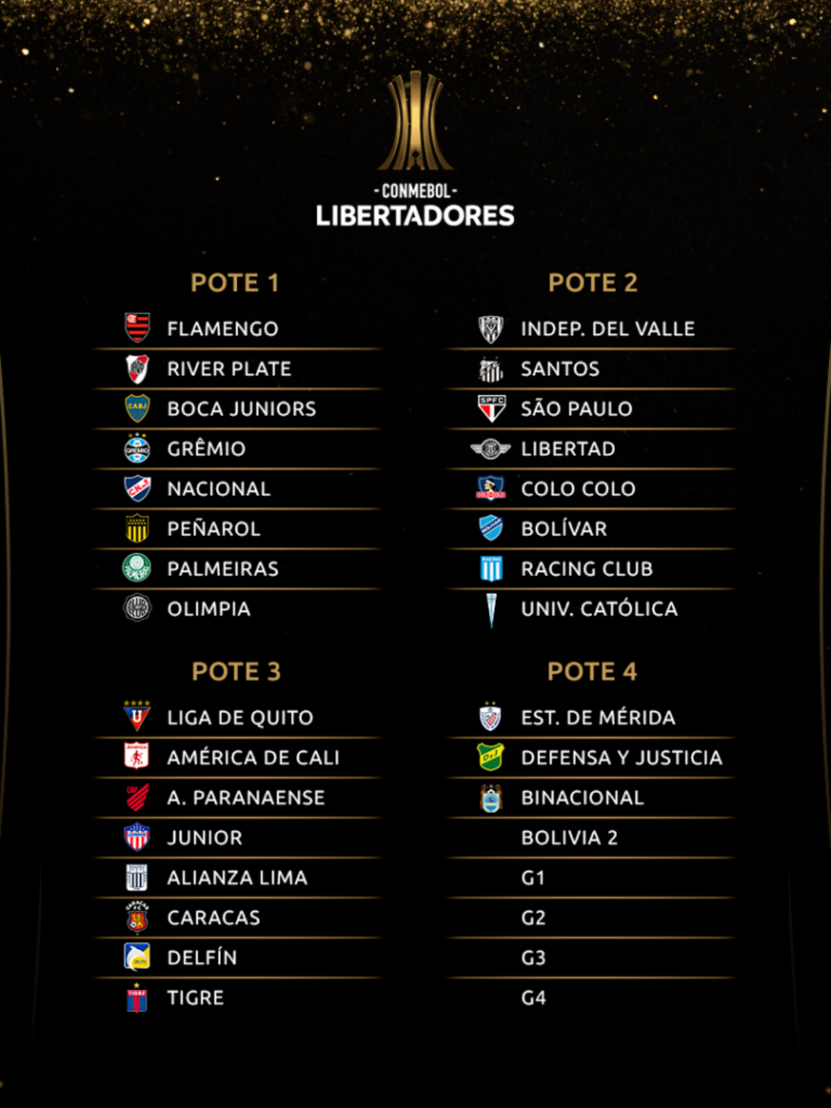 📌🗓 A tabela de jogos do Grupo D da - CONMEBOL Libertadores