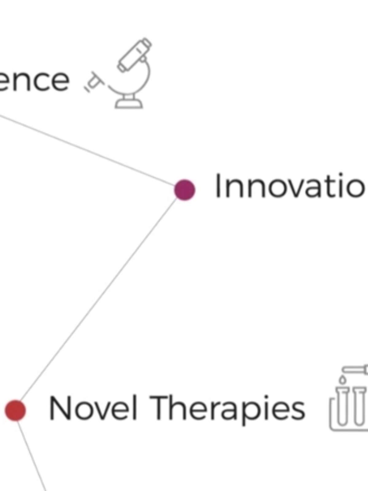 LACOG - Latin American Cooperative Oncology Group on X: Inscreva