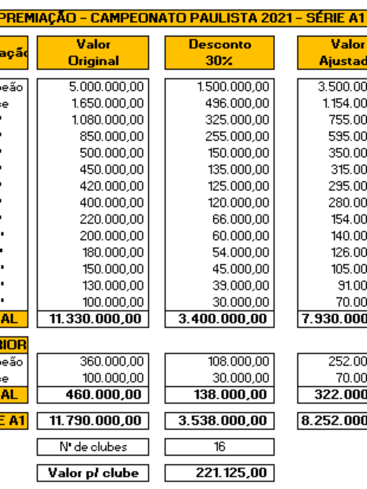 Times do Paulistão abrem mão de parte da premiação por custos de protocolo  contra a Covid-19, campeonato paulista